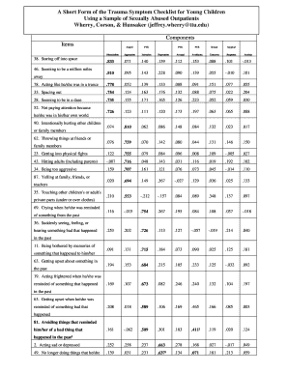 <p>measures posttraumatic stress and related psychological symptomatology in children ages 8-16 years who have experienced traumatic events</p>