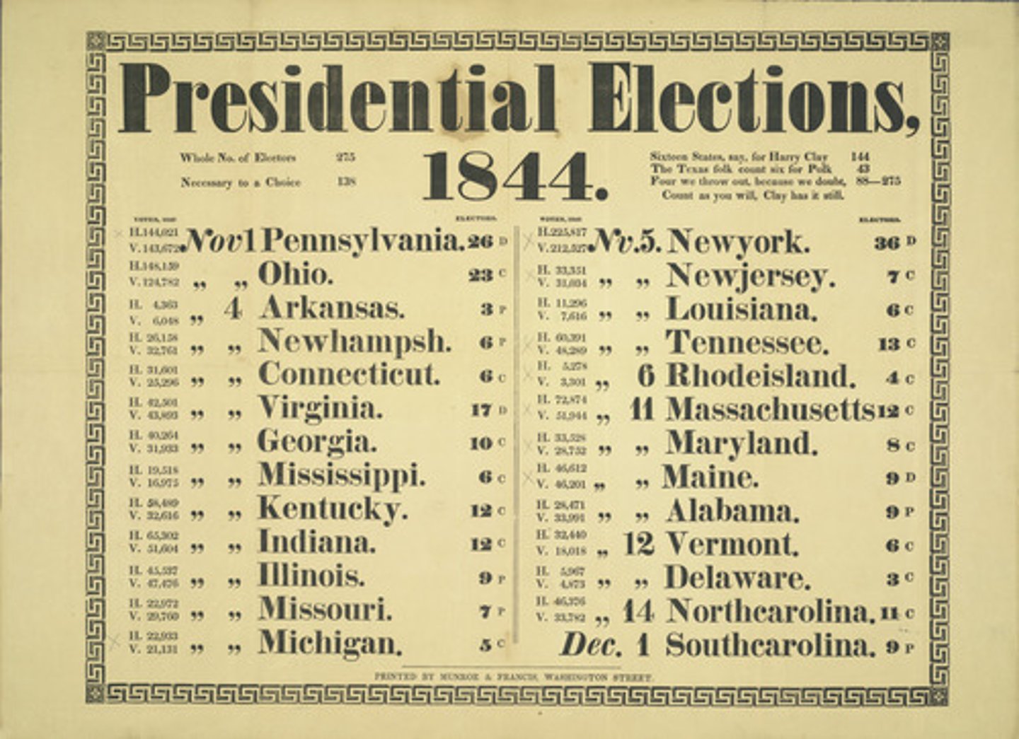 <p>The political party nominating convention that met in Baltimore, Maryland, to decide the candidates for the Election of 1844 and unite the party. <br><br>Martin Van Buren began as the leading candidate at the beginning of the convention, however, the delegates selected James K. Polk, the "dark horse" candidate, after the 9th ballot, and he went on to win the Election of 1844 with his running mate George Dallas.</p>