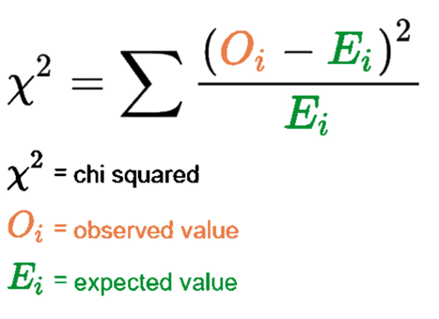 <p>What is this equation? MEMOREIZE IT</p>
