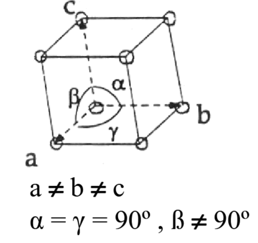 <p><span>V = abc sin β, Cos2 β + sin2 β = 1; Includes: Simple, End-Centered; 2, m, 2/m</span></p>