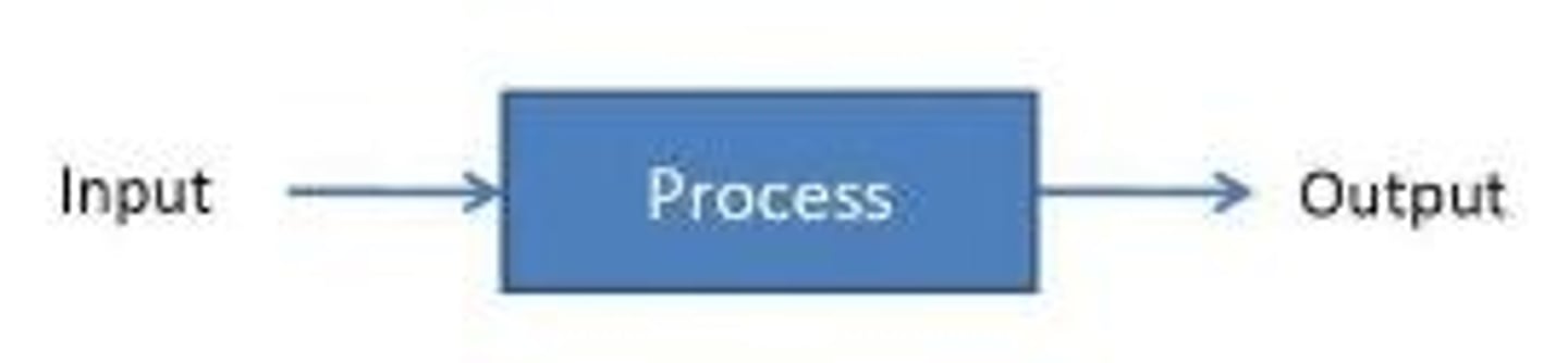 <p>- they do not make decisions based on feedback</p><p>-a system that does not respond to changing conditions</p>