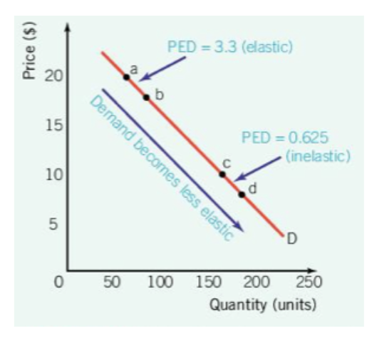 <p><span>PED values change</span></p>