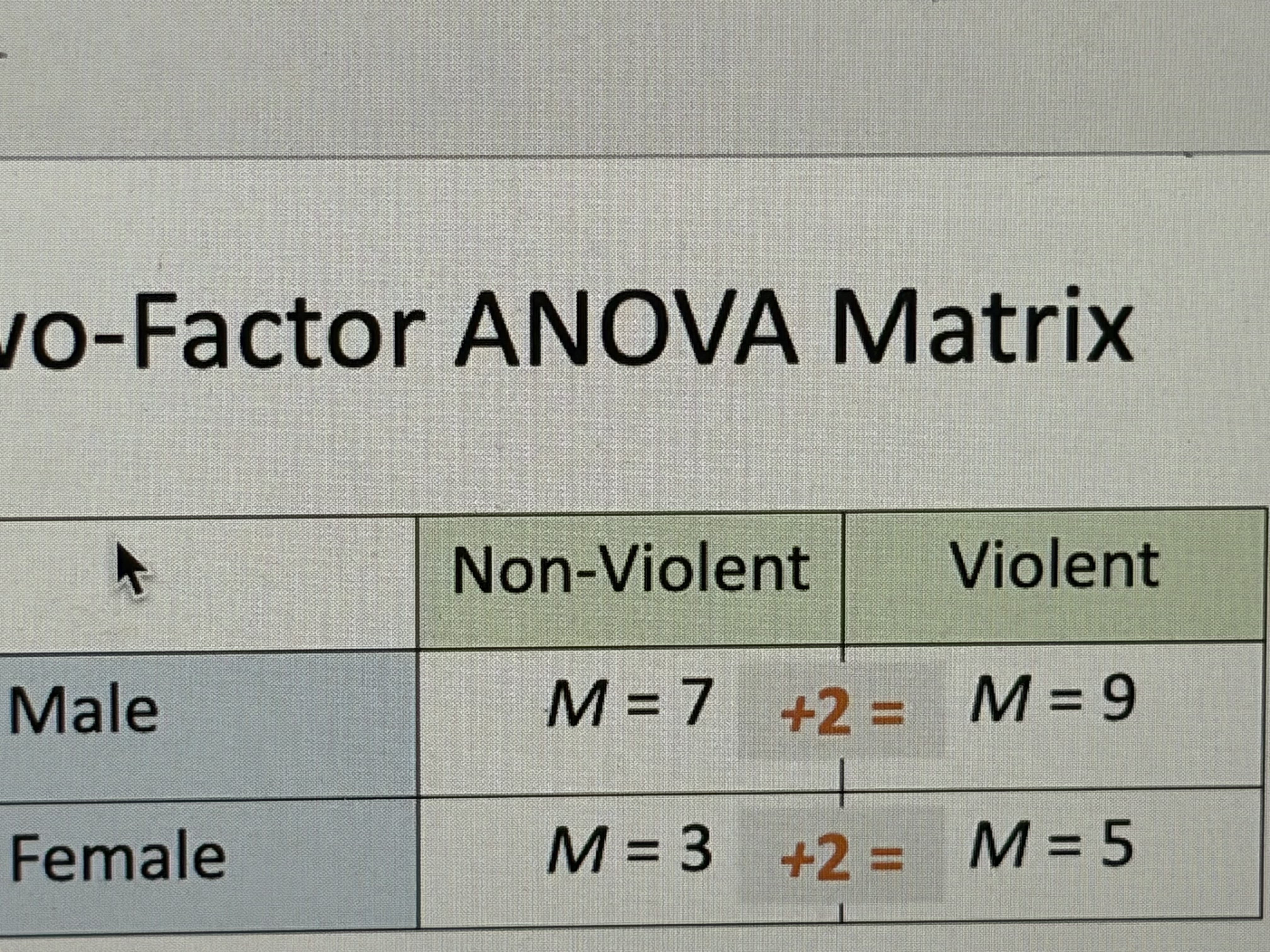 <p>Is there an interaction between a&amp;b</p>