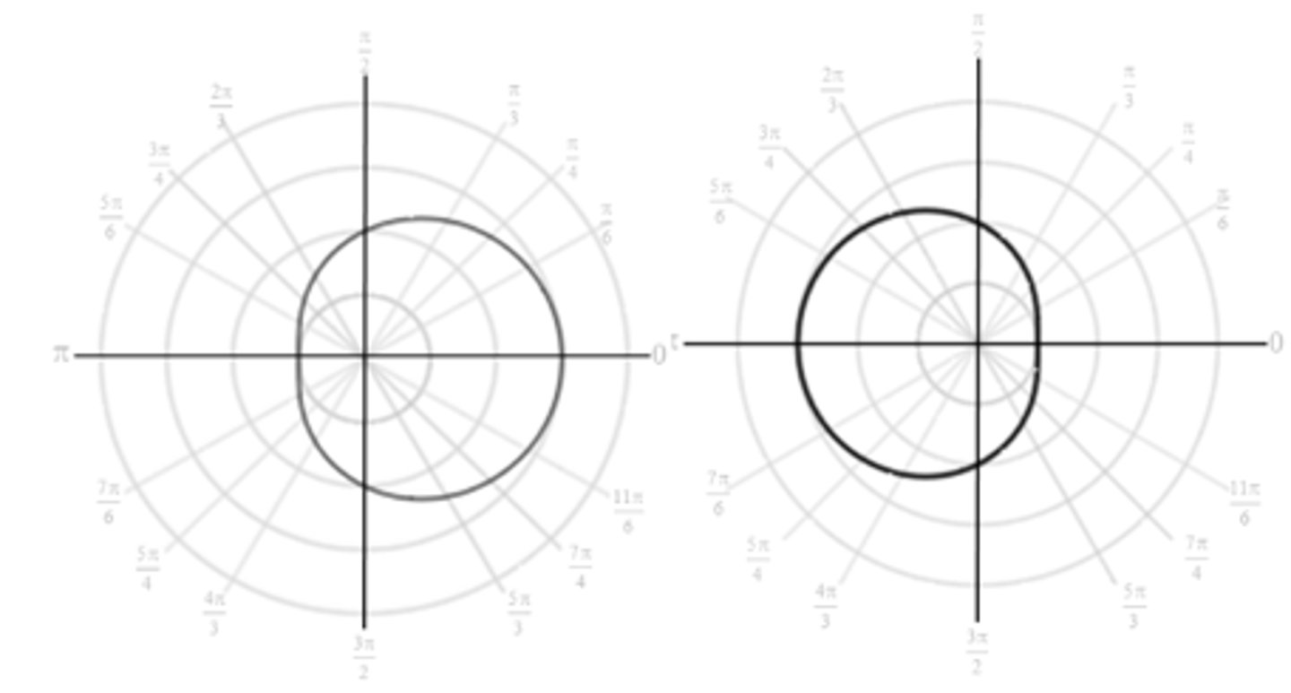 <p>Convex limacon with no inner loop or dimple, centered on line θ = 0</p>