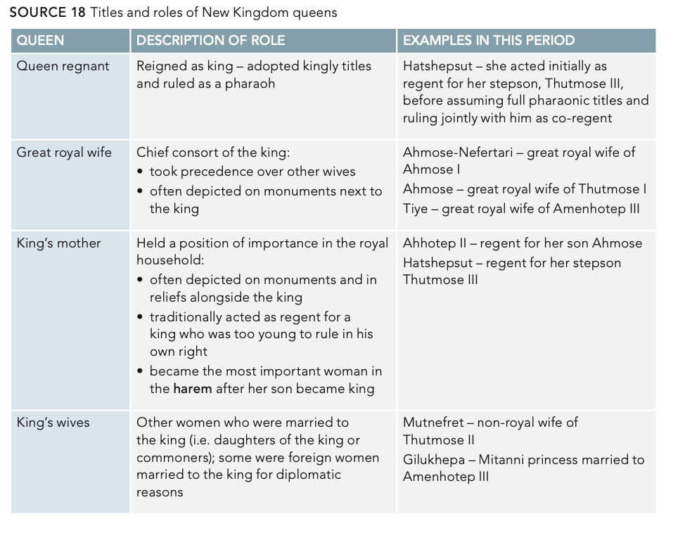source 18, antiquity textbook