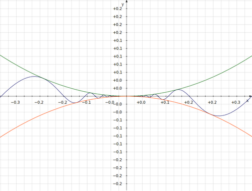 <p>$$f\left(x\right)\le g\left(x\right)\le h\left(x\right)\cup\lim_{x\rightarrow C}f\left(x\right)=L,\lim_{x\rightarrow C}h\left(x\right)=L\Rightarrow\lim_{x\rightarrow C}g\left(x\right)=L$$ </p>