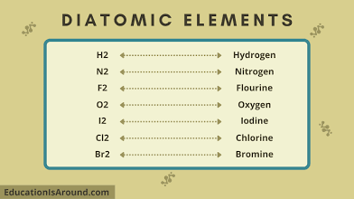 <p>Diatomic molecules</p>