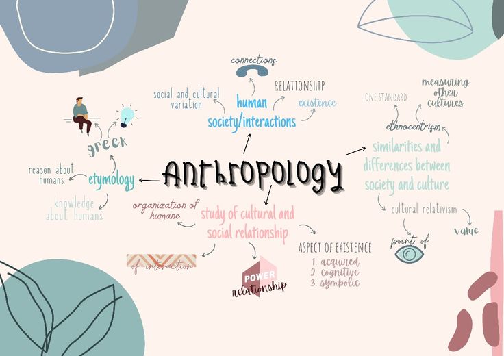 <p>the image that speakers are said to have of the world; can be built through analyzing vocabulary systems and how each word relates to every other word in a language</p><ul><li><p>same as ethnoscientific model</p></li></ul><p></p>
