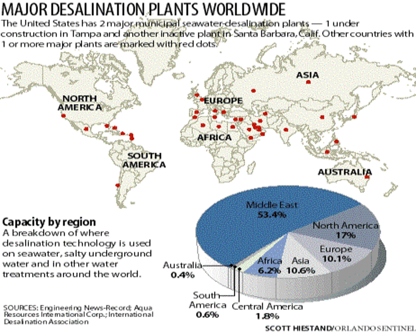 <p>the removal of salt from seawater to make it usable for drinking and farming</p>