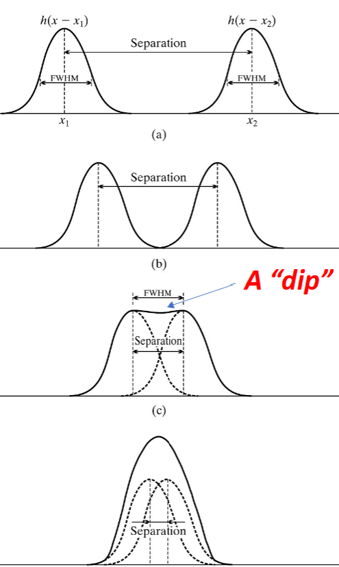 <p>full width of LSF/PSF profile at half the maximum value [mm], equals resolution</p><p>summed in square: R = sqrt(R1² + R2² +…+Rk²), heavily effected by large terms </p>