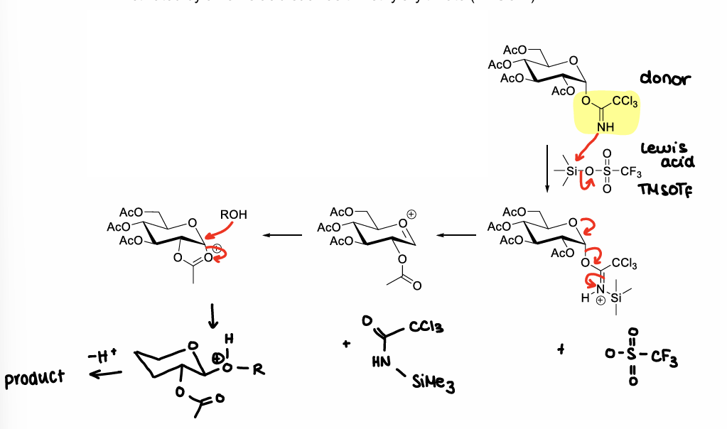 <p>Using Lewis acids, e.g. TMSOTf</p>