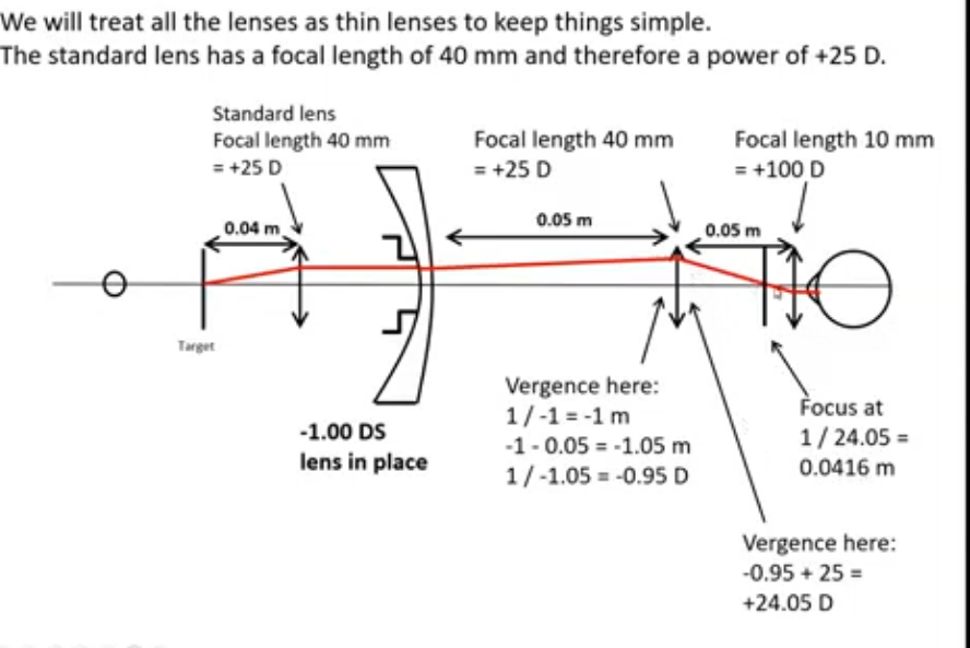 <p>target hasnt moved </p><p>vergence from target to stabdard lens is 1/-0.04 = -25 D </p><p>vergence after standard lens is 0 as standard lens was +25D </p><p>as it hits the -1.00DS lens vergence is now 0+-1= -1D so diverges </p><p>0.05 m distance between objective lens and -1.00DS lens </p><p>vergence immediatly after the lens is -1.00DS , that is then going to pass 0.05m until it hits front surface of astronomical telescope </p><p>to work out vergence of light just before it hits the front surface of astronomical telescope:</p><p>1/-1 = -1 m </p><p>-1 -0.05 = -1.05 m </p><p>1/ -1.05m = -0.95 D </p><p>vergence after hitting objective lens: -0.95 +25 = +24.05 D </p><p>forms a focus at: 1/24.05 = 0.0416m </p><p>as distance between the plus lenses are 0.05 m apart, distance from focus to +100D lens = 0.05 - 0.0416 = 0.0084m </p><p>so vergence at the eyepiece lens is 1/-0.0084 = -119 D </p>