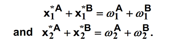 <p>This is when prices p1 and p2 cause the markets to clear, or for supply to be equal to net demand.</p>
