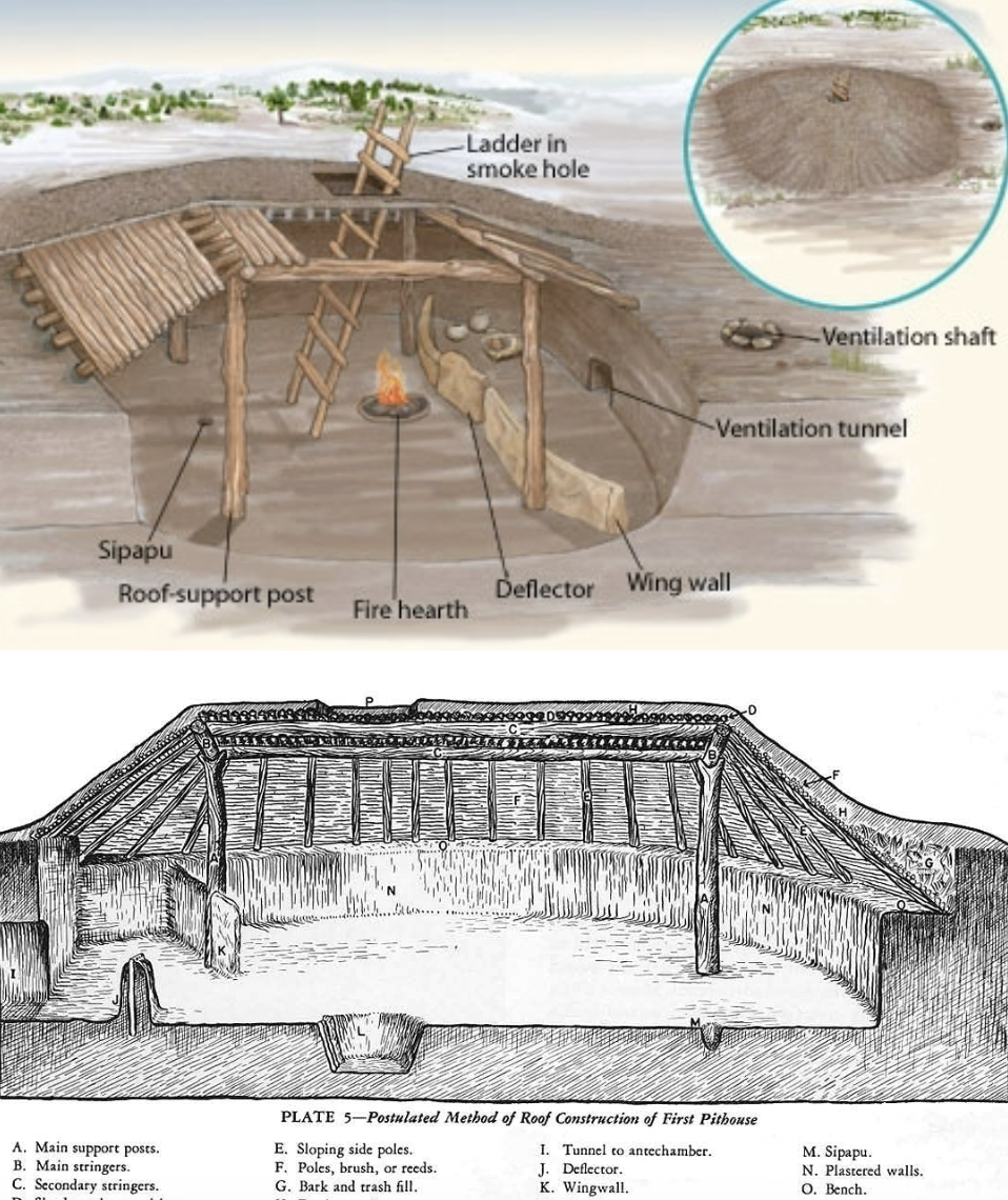 <p>Sedentism accelerate AD 200 - 900 with advent of __</p>