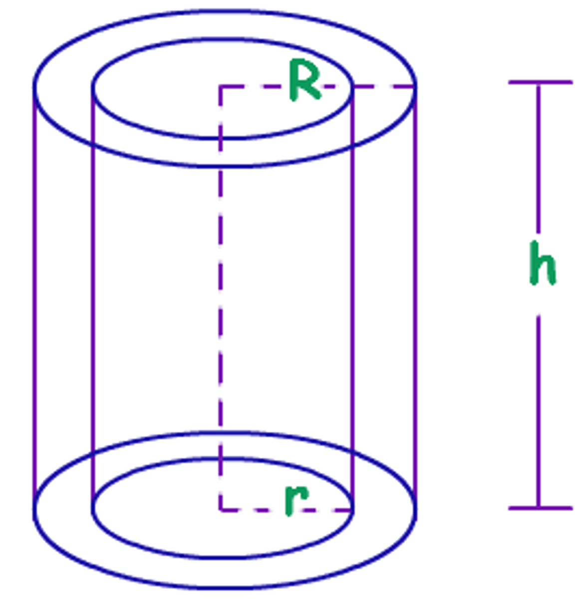 <p>2πrh</p><p>Where r is the radius of the cylinder</p><p>Where h is the height of the cylinder</p>