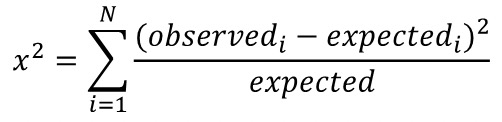 <p>Now you can calculate the Chi2 value using the following equation</p>