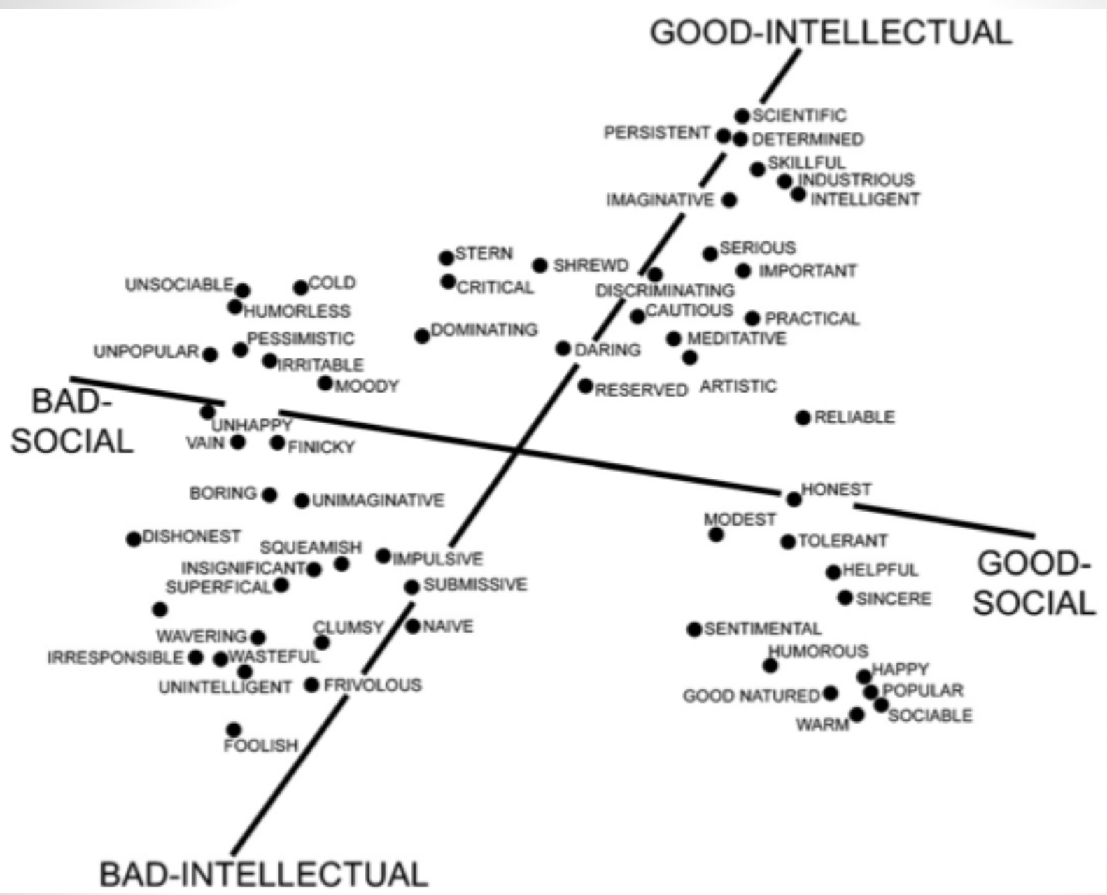 <p><strong>Data una specifica caratteristica</strong> di personalità <strong>è probabile che sia presente anche tutta un’altra serie di caratteristiche</strong></p><p>Impressioni iniziali (durevoli) → creazione di uno schema → scorciatoia mentale = TIP</p>