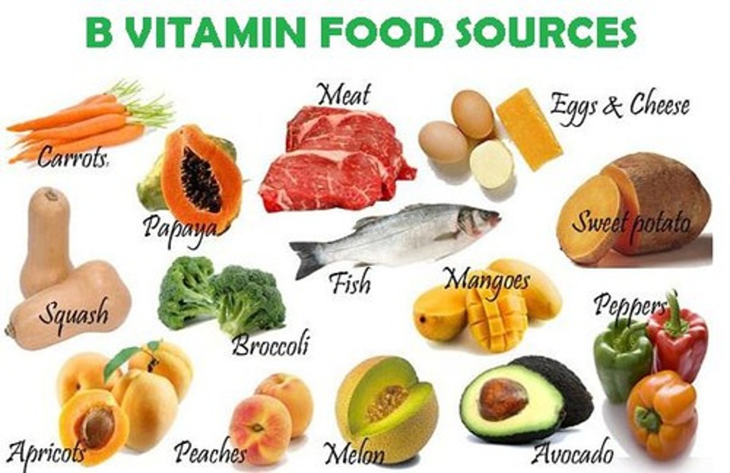 <p>not stored in body, must be taken daily (fruits, veg)</p>