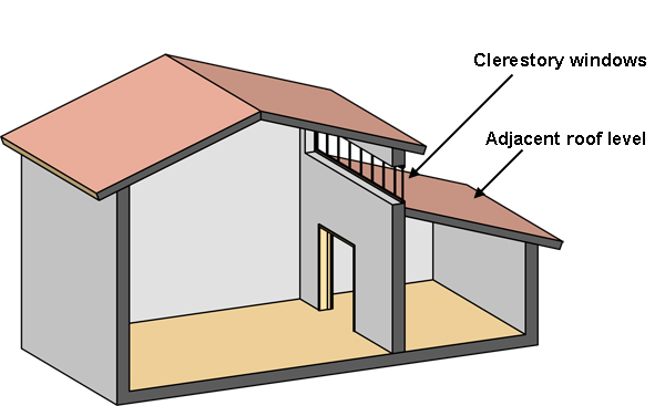 <p>clerestory windows</p>