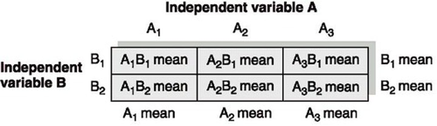 <p>Cell mean</p>
