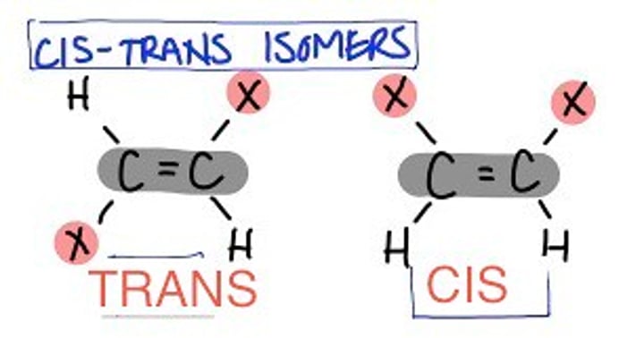 <p>Geometric isomers : compounds containing a C=C bond with atoms or groups attached at different positions.<br><br>These types of isomers rely on there being a double bond as that can't twist. trans is when the same compound is across the center from each other and cis is when they are on the same side.</p>