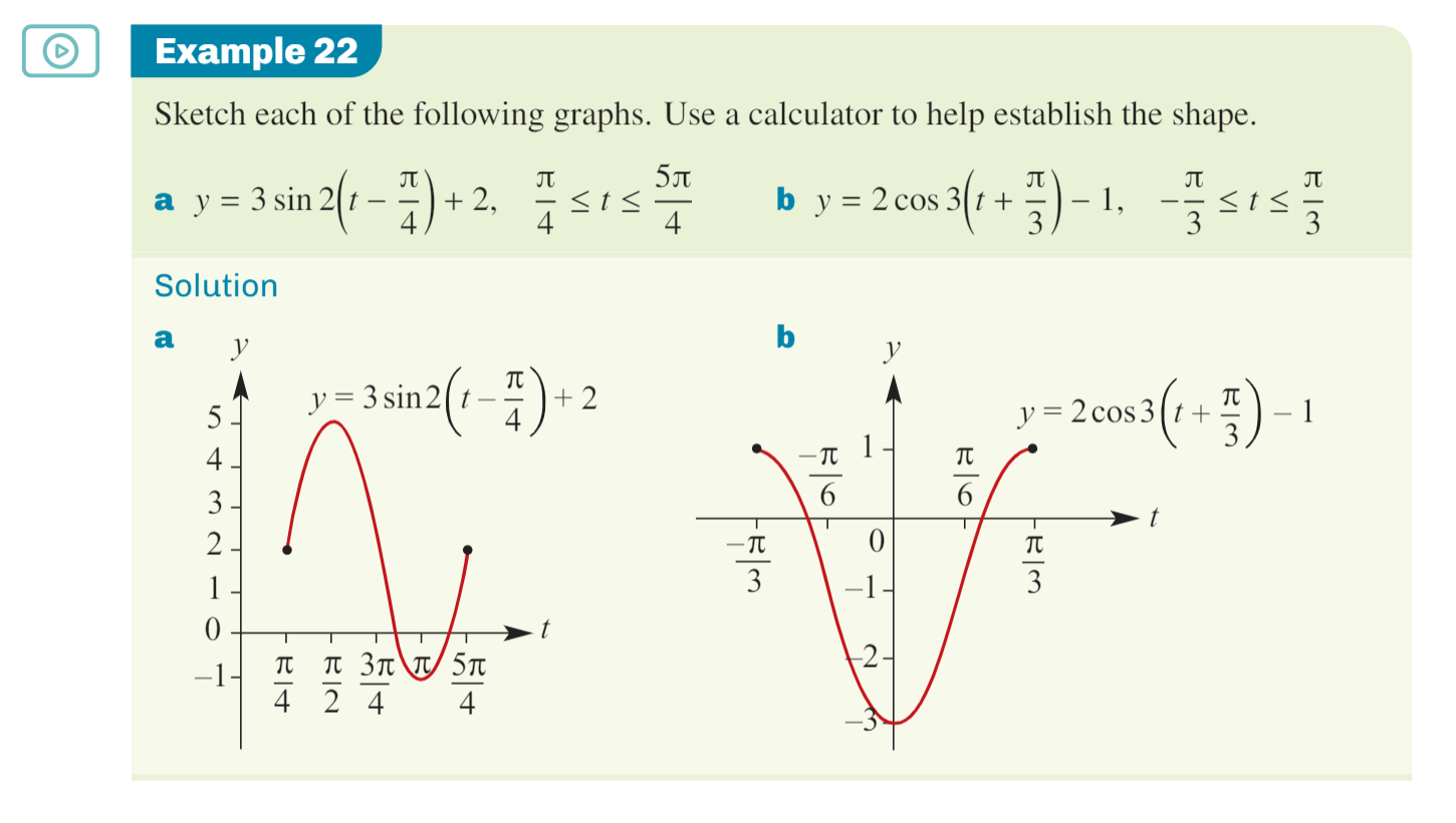 <p><strong>Translations Along the t-axis:</strong></p><p><strong>From y = a sin n(t ± ε) and y = a cos n(t ± ε)!</strong></p><ul><li><p>t + ε: Shift left by ε</p></li><li><p>t - ε: Shift right by ε</p></li></ul><p><strong>Translations Along the y-axis:</strong></p><ul><li><p>±b: Shift up or down by b</p></li></ul><p><strong>Finding x-axis intercepts:</strong></p><ul><li><p>Set y = 0 and solve for x.</p></li><li><p>Example: y = √2 sin(x) + 1 → intercepts at 5π/4 and 7π/4</p></li><li><p>Example: y = 2 cos(2x) - 1 → intercepts at π/6, 5π/6, 7π/6, etc.</p></li></ul><p><strong>Example:</strong> y = 3 sin(2t - π/4) + 2</p><ul><li><p>Amplitude = 3</p></li><li><p>Period = π</p></li><li><p>Phase Shift: Right by π/4</p></li><li><p>Vertical Shift: Up by 2 units</p></li></ul><p></p>