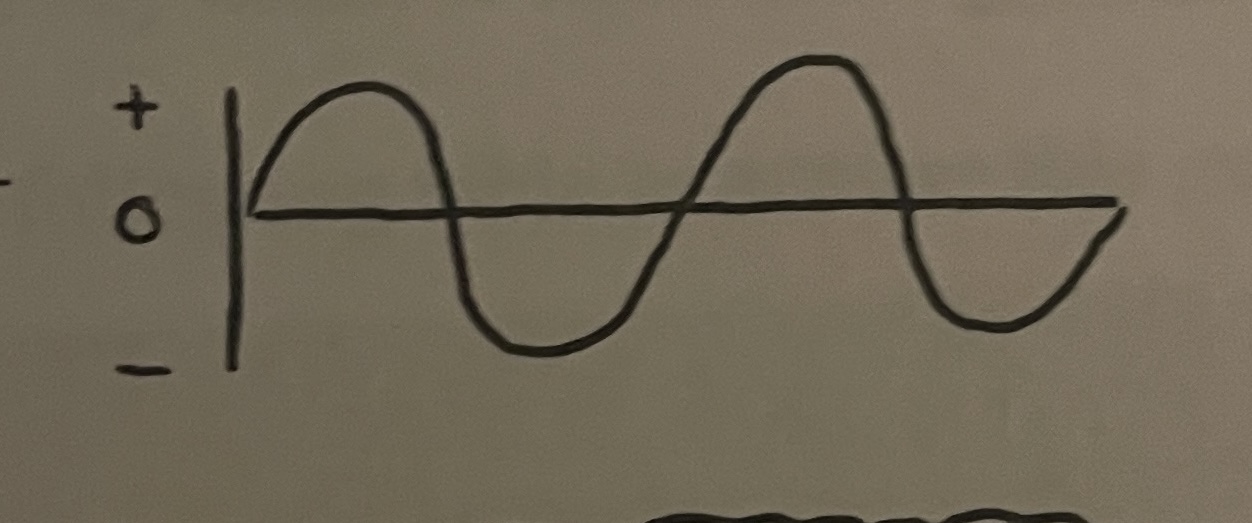 <p>Match the following electrical sine wave patterns with their proper generator and electrical current</p>