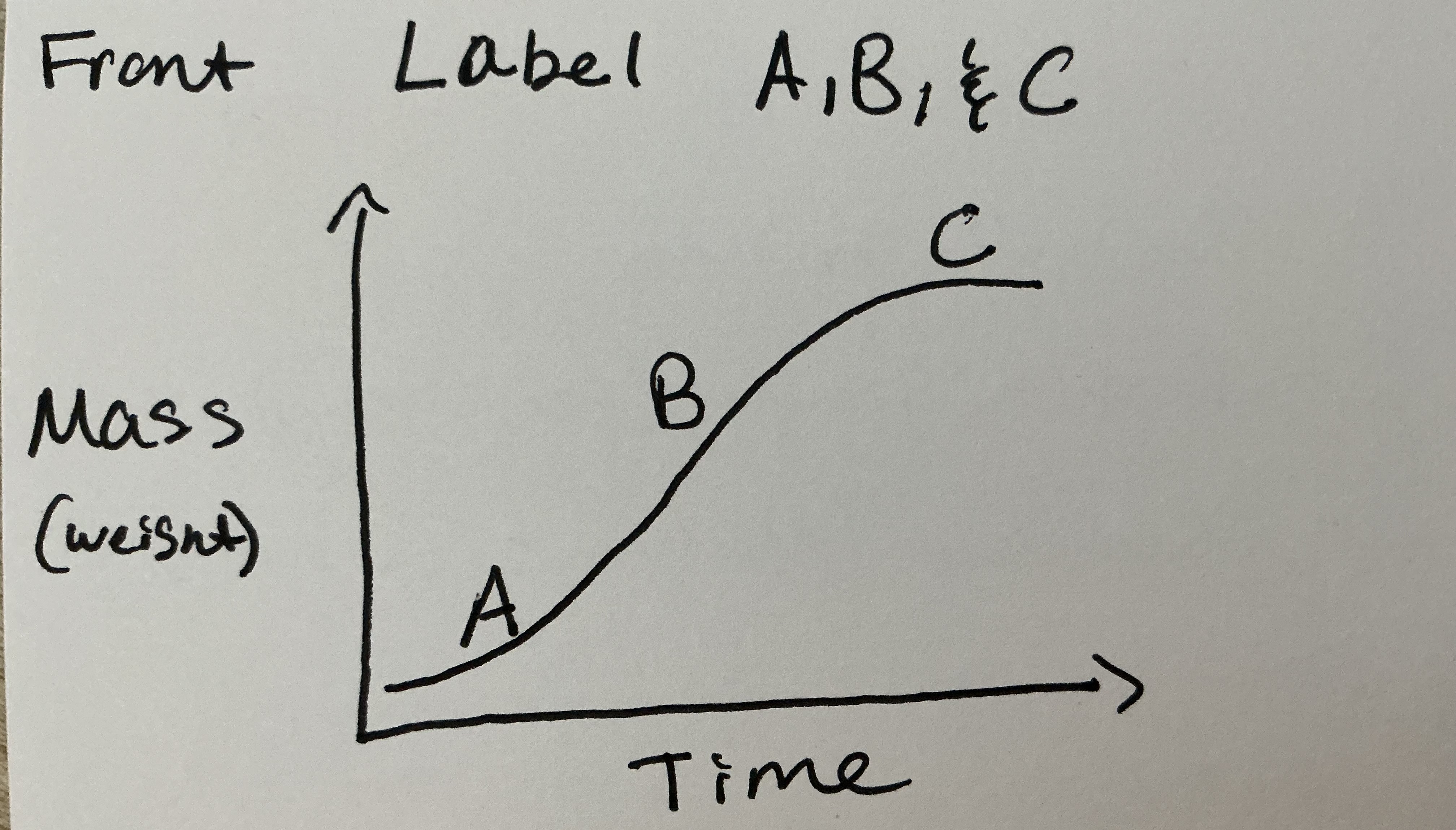 <p>Label A, B, &amp; C</p>