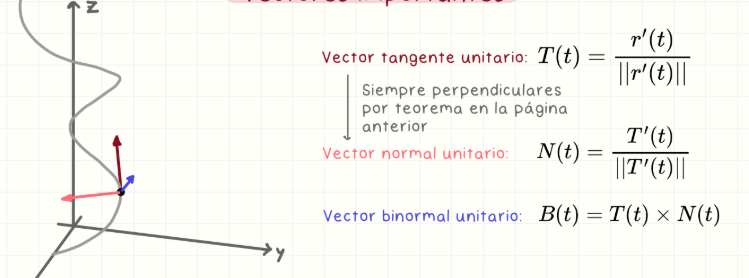 <p>T(t) = r'(t)/||r'(t)||. Representa la dirección del movimiento sobre la curva. Siempre apunta en la dirección de avance.</p>