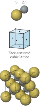 <p>face-centered cubic lattice; anions sit on the lattice points that lie on the corners and faces of the cell; cations are displaced from anions along the body diagonal of the cell; each cation and anion are surrounded by 4 of the opposite type; tetrahedral coordination geometry</p>