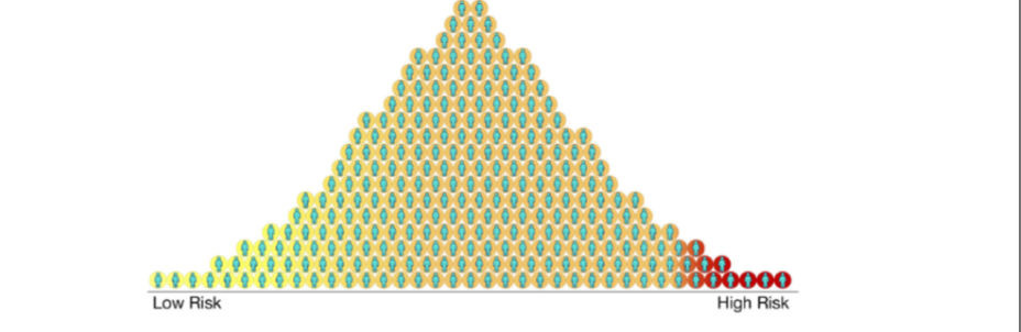 <p>GWAS studies</p>