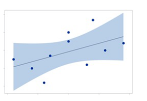 <p>what does this chart have for model uncertainty?</p>