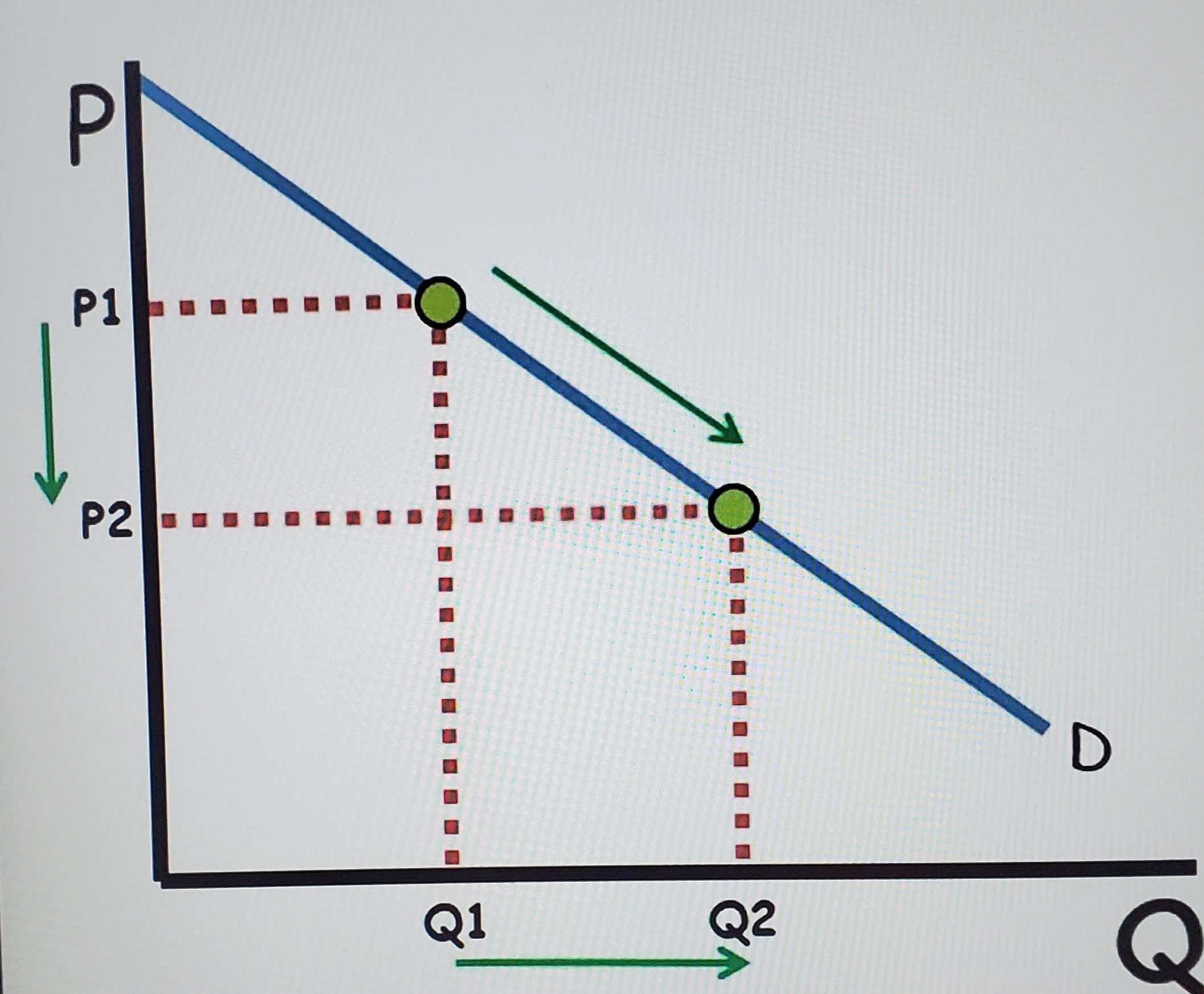 <p>Law of demand</p>