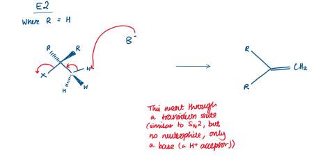 <p>So three things happen <em>simultaneously</em>:</p><ol><li><p>The base takes a hydrogen.</p></li><li><p>The C–H bond breaks.</p></li><li><p>The C–X (leaving group) bond breaks and a <strong>C=C double bond</strong> forms.</p></li></ol><p></p>