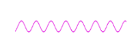 <p>The sound wave moves quickly and results in a high pitched sound</p>