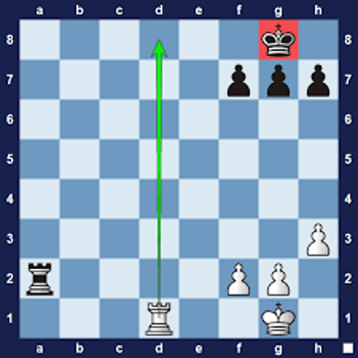 <p>A back-rank mate is when either the Rook or Queen is attacking the enemy King, and this enemy King is trapped "on the back rank" (which means either the 1st or 8th rank) by his own army.</p>