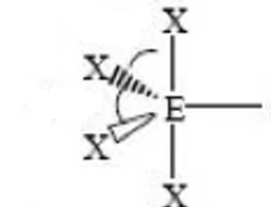 <p>Sawhorse or Seesaw (trigonal bipyramidal) bond angle</p>