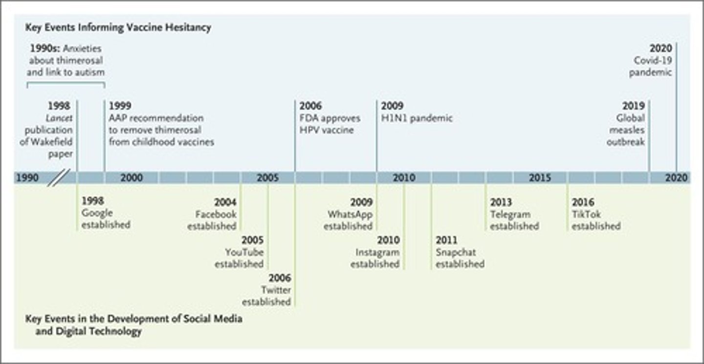 <p>It can contribute to parents' decisions to refuse vaccines.</p>