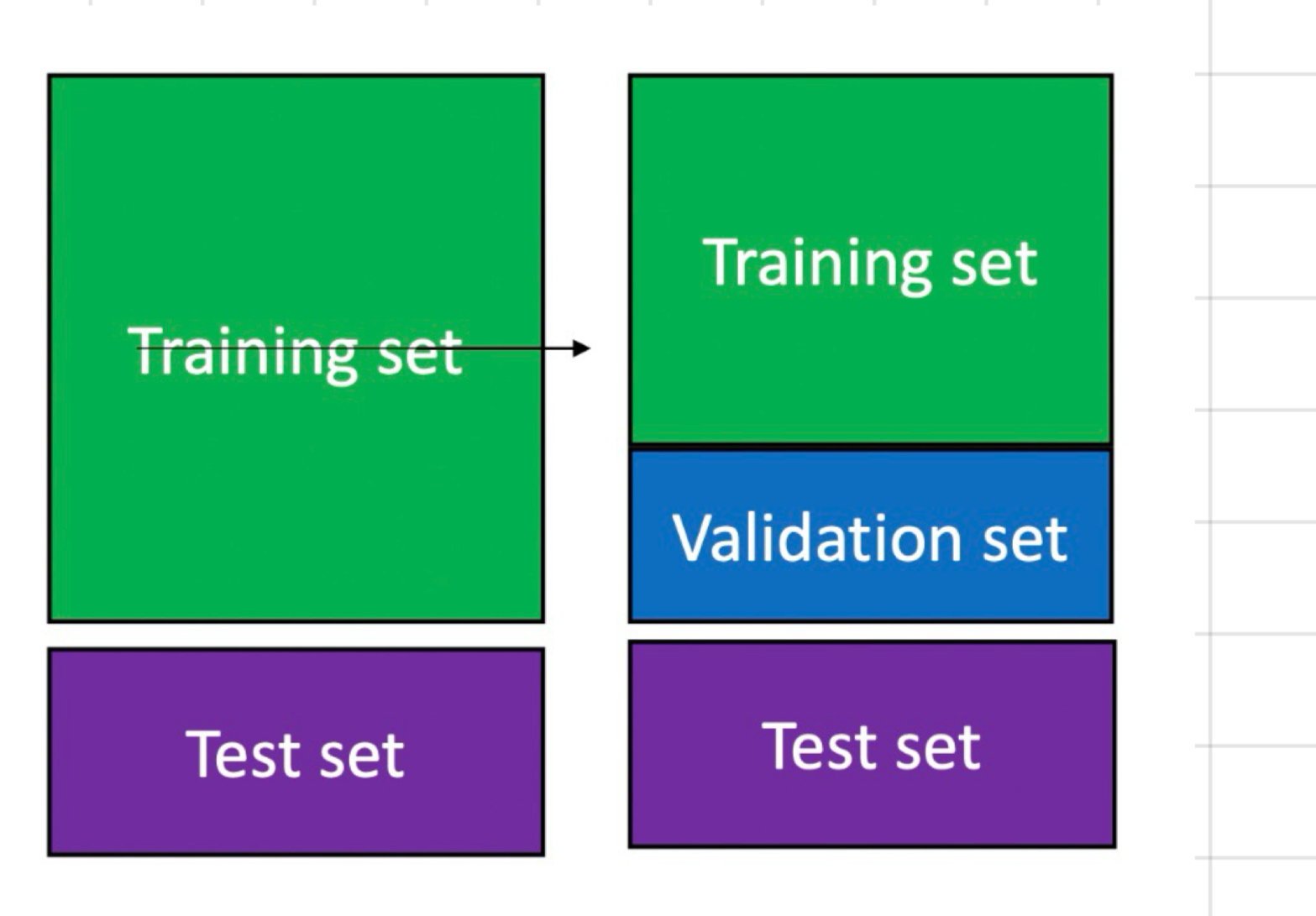 <p>evaluating models for model choice</p>