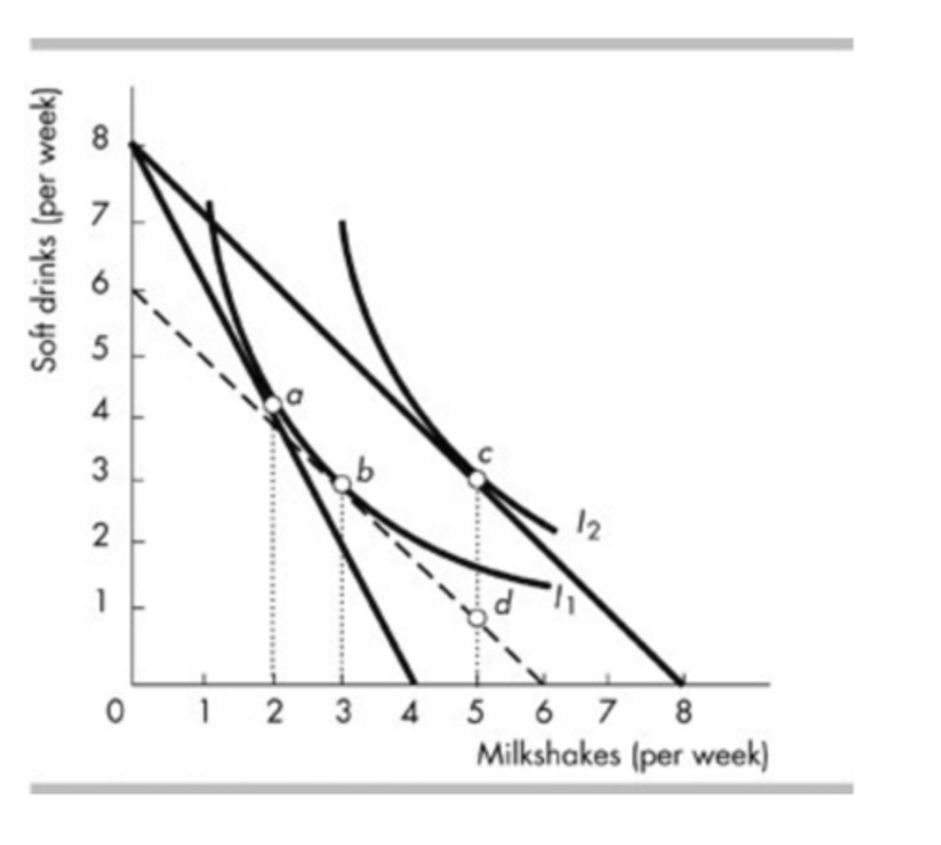 <p>&nbsp;</p><p>b; c</p>