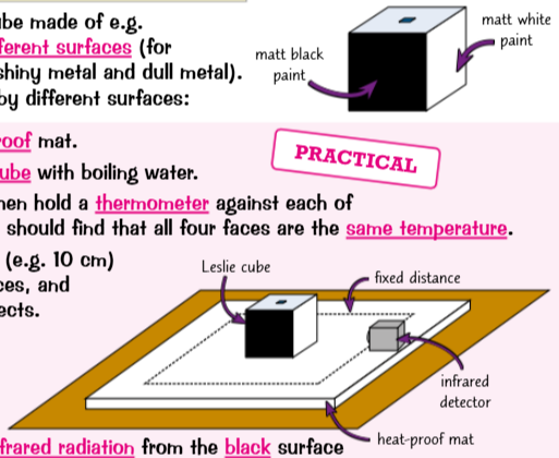 <ul><li><p>A Leslie cube is a hollow, watertight, metal cube made of e.g. aluminium, whose four vertical faces have different surfaces (for example, matt black paint, matt white paint, shiny metal and dull metal). You can use them to investigate IR emission by different surfaces:</p></li></ul><ol><li><p>Place an empty Leslie cube on a heat-proof mat.</p></li><li><p>Boil water in a kettle and fill the Leslie cube with boiling water.</p></li><li><p>Wait a while for the cube to warm up, then hold a thermometer against each of the four vertical faces of the cube. You should find that all four faces are the same temperature.</p></li><li><p>Hold an infrared detector a set distance (e.g. 10 cm) away from one of the cube's vertical faces, and record the amount of IR radiation it detects.</p></li><li><p>Repeat this measurement for each of the cube's vertical faces. Make sure you position the detector at the same distance from the cube each time.</p></li><li><p>You should find that you detect more infrared radiation from the black surface than the white one, and more from the matt surfaces than the shiny ones.</p></li><li><p>As always, you should do the experiment more than Once, to make sure your results are repeatable.</p></li><li><p>It's important to be careful when you're doing this experiment. Don't try to move the cube when it's full of boiling water - you might burn your hands. And be careful if you're carrying a full kettle - your mate won't thank you if you spill boiling water into their bag (or down their back).</p></li></ol><p></p>