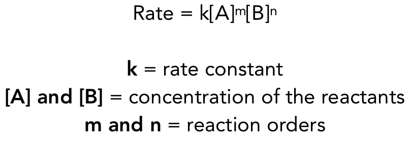<p>relates the rate of a reaction to the rate constant and the concentration of its reactants </p><p></p>