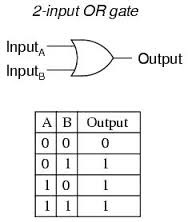 <p>at least one:</p>