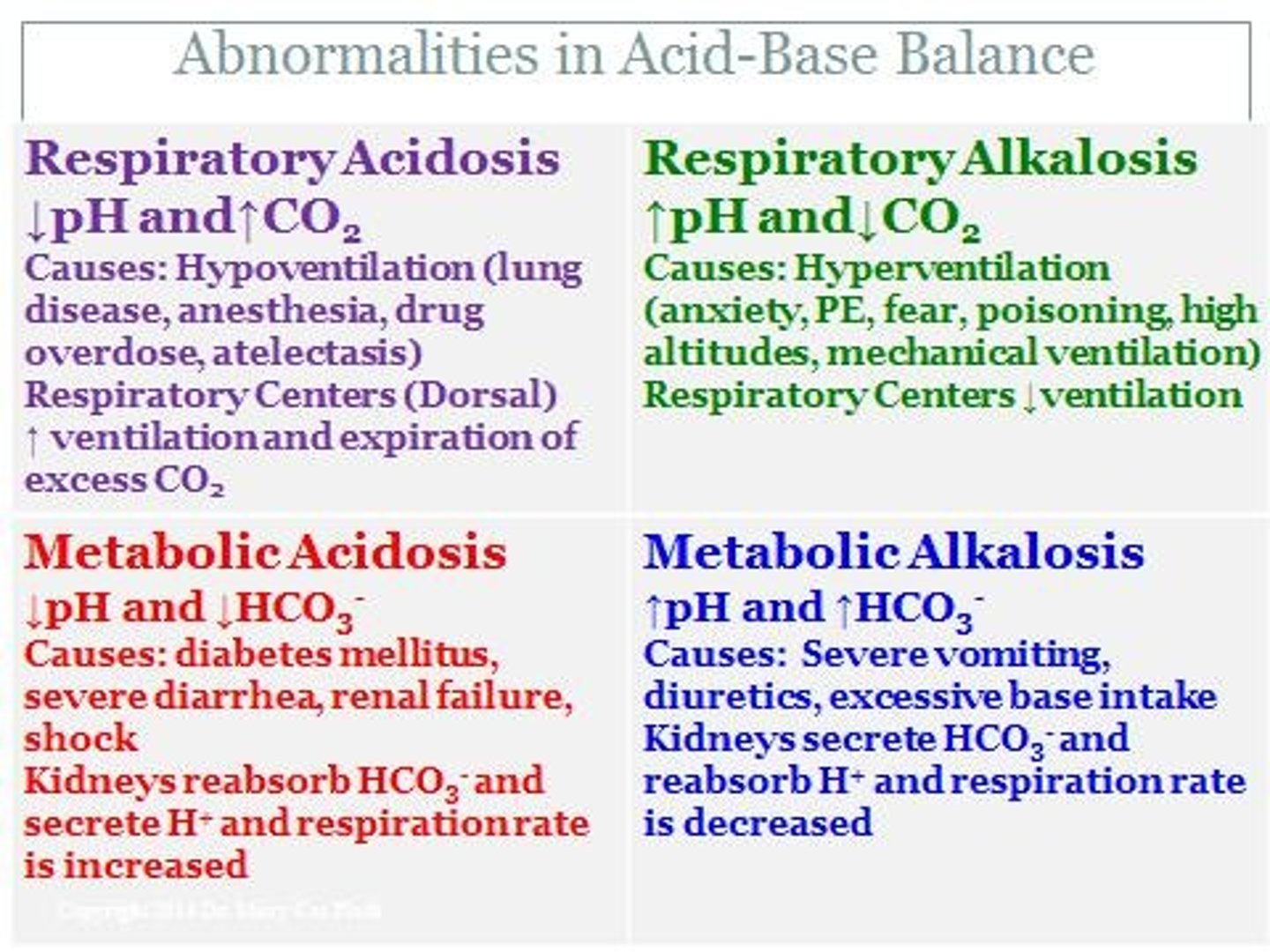 <p>A condition where pH rises above 7.4.</p>