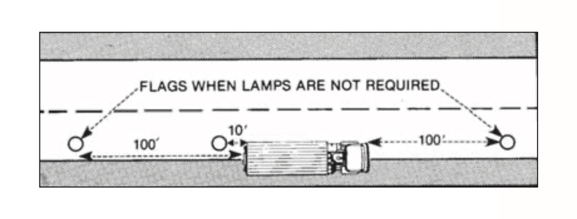 <p>On a two way road how far along should flags be placed in front and in back of the trailer?</p>