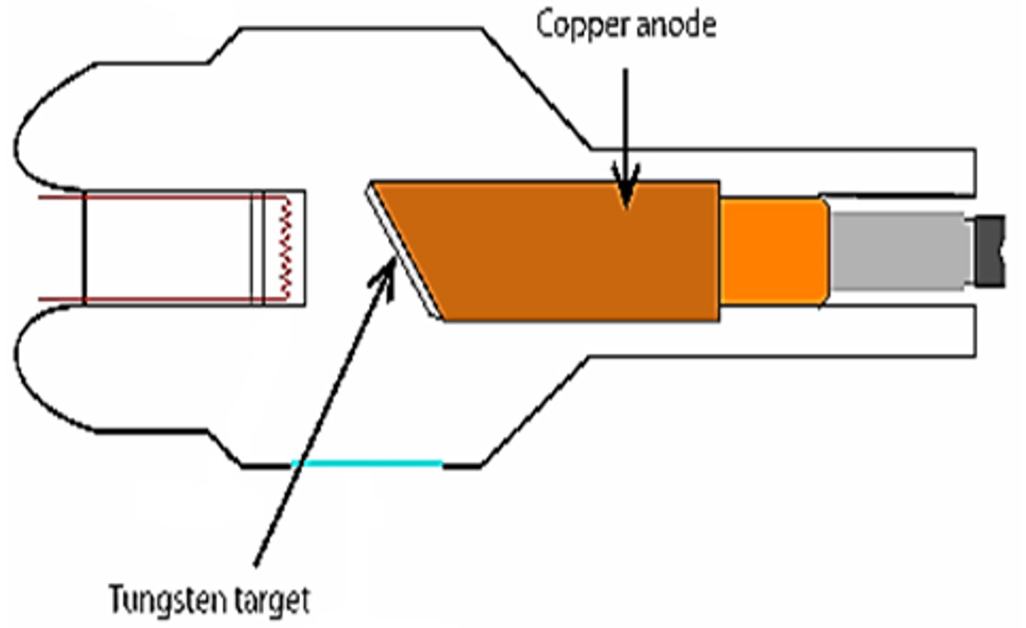 <p>Rhenium alloyed tungsten target embedded in end of copper rod</p>