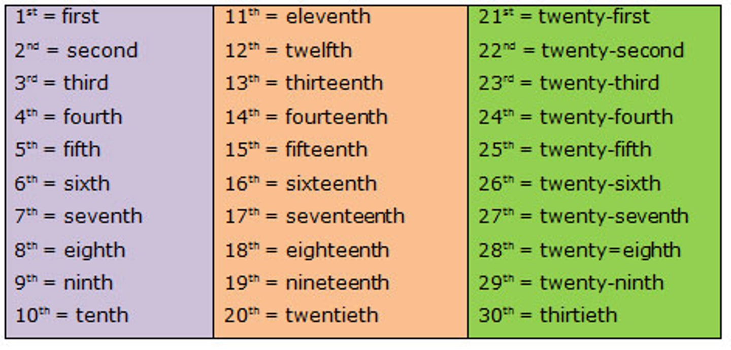 <p>Ordinal numbers</p>