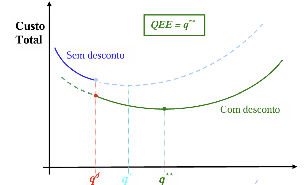 <p>Explica em que consiste o gráfico seguinte e o que demonstra.</p>
