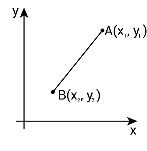 <p>How to measure length between A and B?</p>