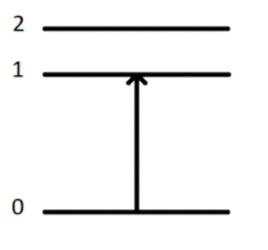 <p>What method of spectroscopy is this?</p>